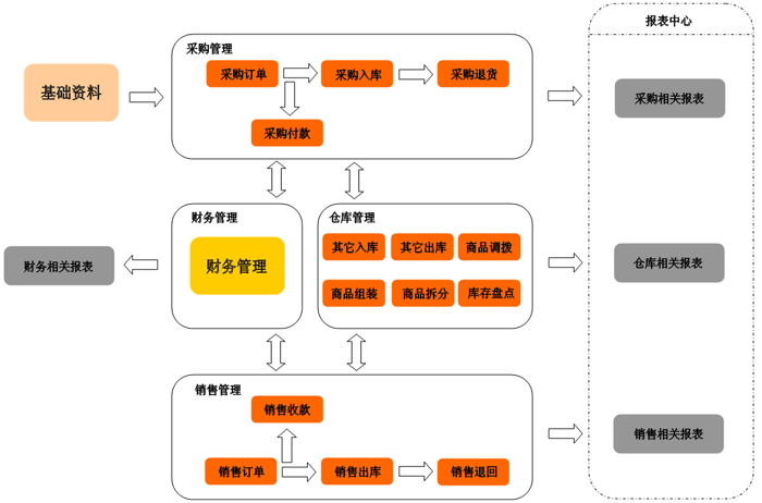 九江进销存软件 九江进销存软件